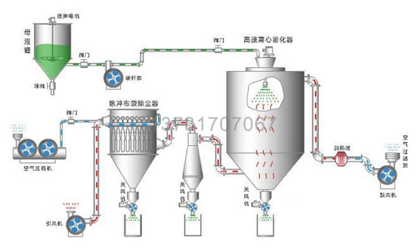 陶瓷廠兩臺噴霧干燥塔布袋除塵器試車投產(chǎn)