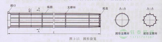 各種除塵骨架的生產(chǎn)標(biāo)準(zhǔn)、規(guī)格及成本