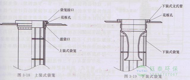 各種除塵骨架的生產(chǎn)標(biāo)準(zhǔn)、規(guī)格及成本