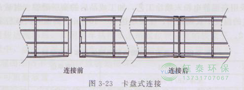 各種除塵骨架的生產(chǎn)標(biāo)準(zhǔn)、規(guī)格及成本